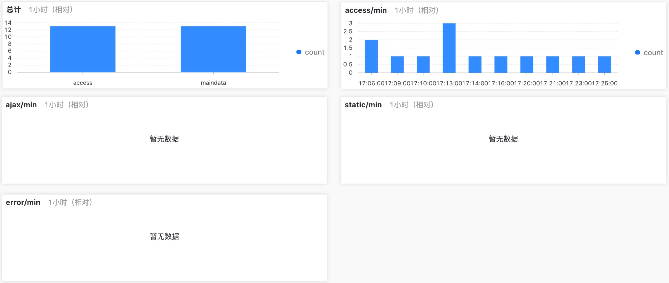 alilog_charts